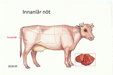Innanlår nöt Innanlår nöt